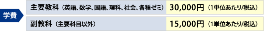 学費