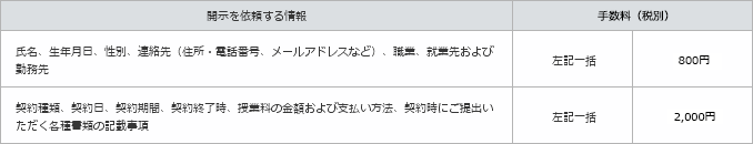 表