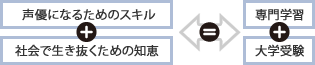 トライの夢実現プロジェクト