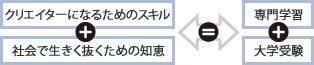 トライの夢実現プロジェクト