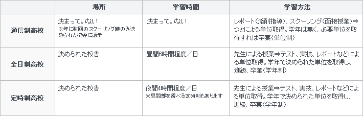 表
