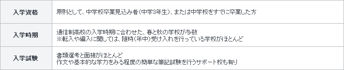表