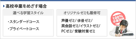 高校卒業をめざす場合