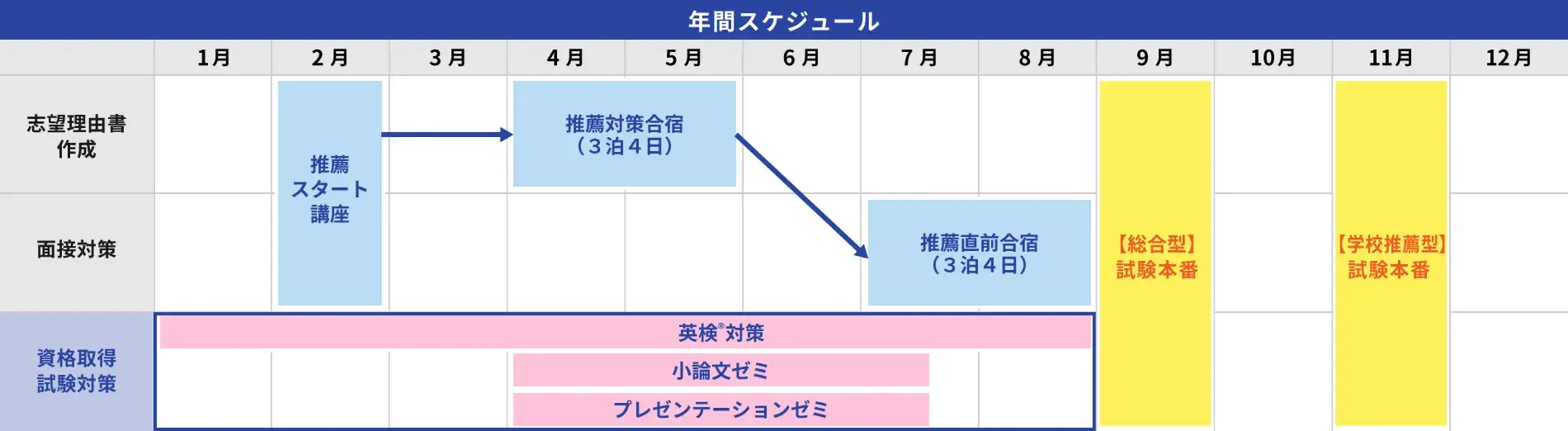 年間スケジュール