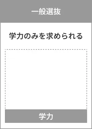 一般選抜 学力のみを求められる [学力]