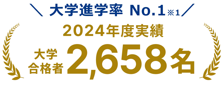 \ 大学進学率 No.1※1/ 2024年度実績 大学合格者 2,658名