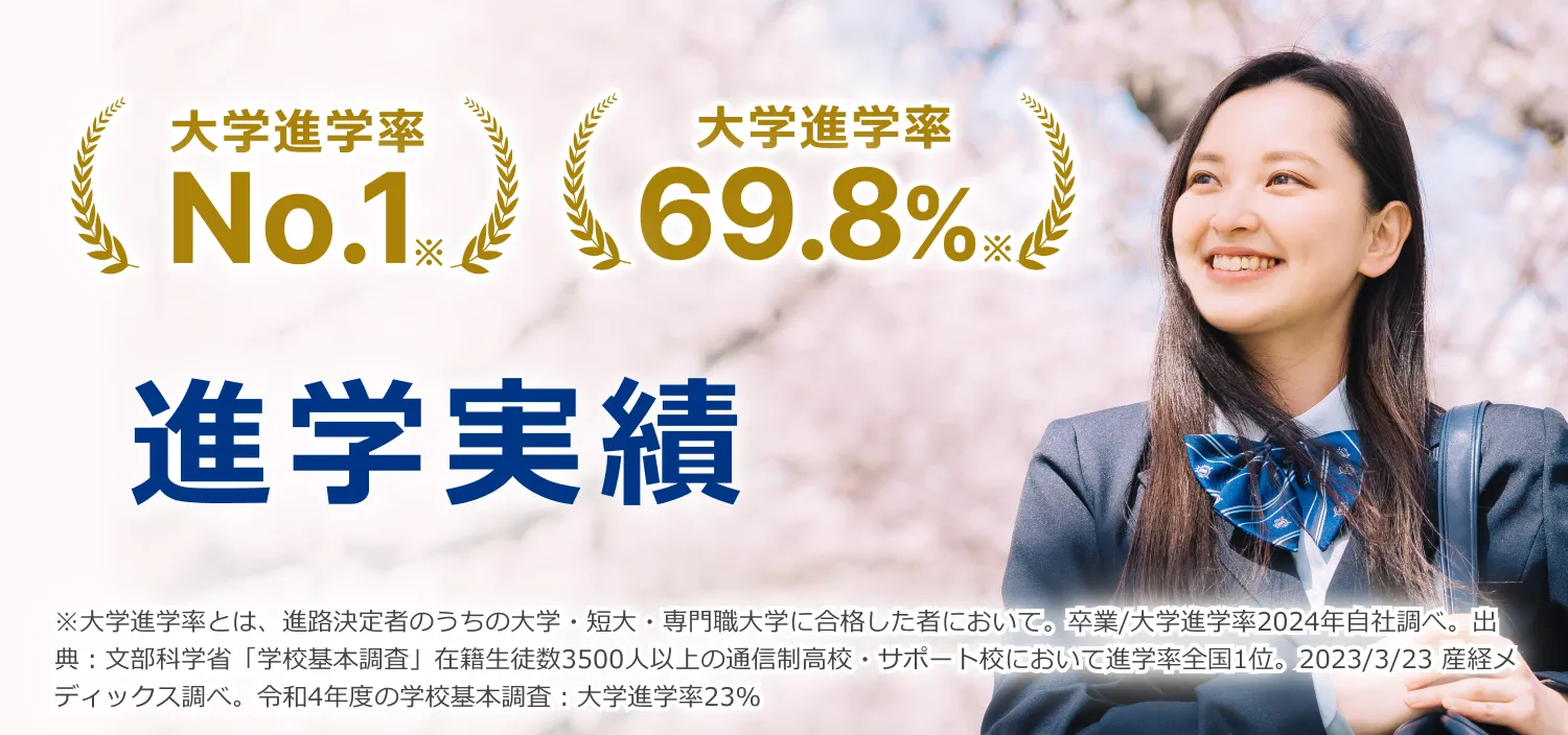 進学実績