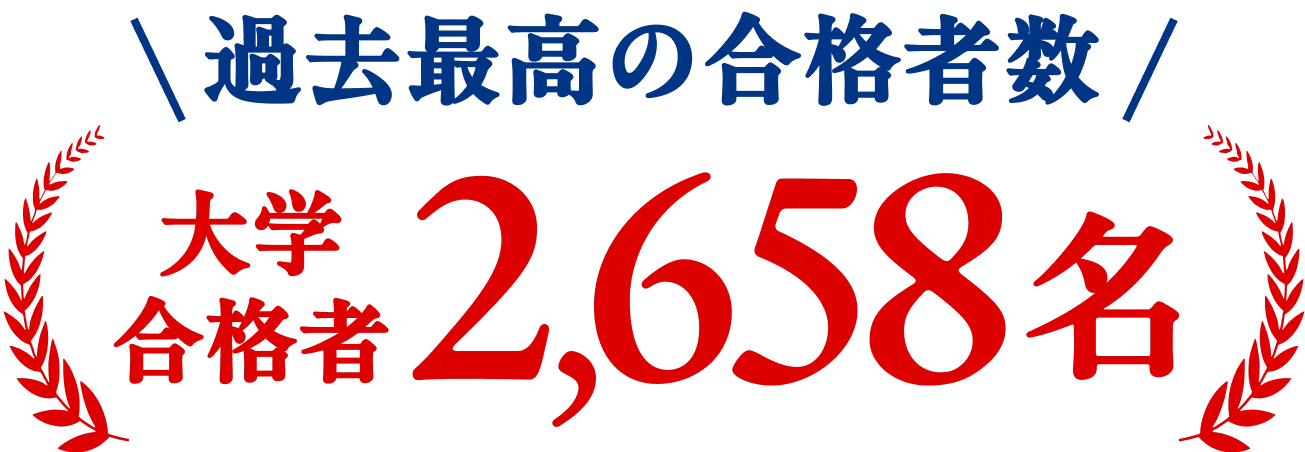 過去最高の合格者数 大学合格者2,658名