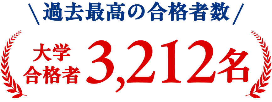 過去最高の合格者数 大学合格者3,212名