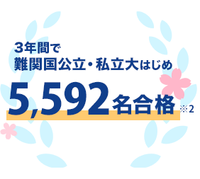 3年間で難関国公立・私立大はじめ5,592名合格