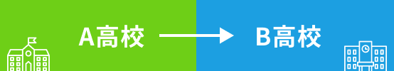 A高校→B高校