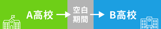 A高校→空白期間→B高校