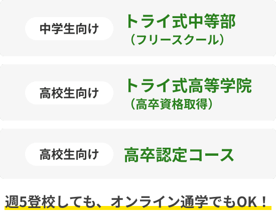 中学生向け トライ式中等部（フリースクール） 高校生向け トライ式高等学院（高卒資格取得） 高校生向け 高卒認定コース 週5登校しても、オンライン通学でもOK！