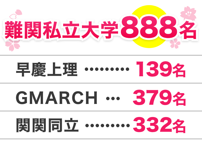 トライ式高等学院で志望校合格を実現 通信制高校 サポート校のトライ式高等学院