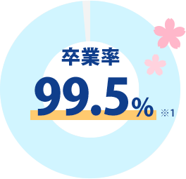 卒業率99.5%