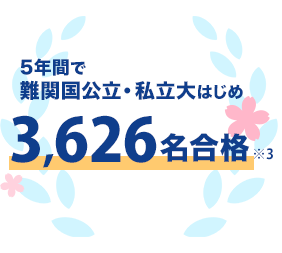 5年間で難関国公立・私立大はじめ3,626名合格
